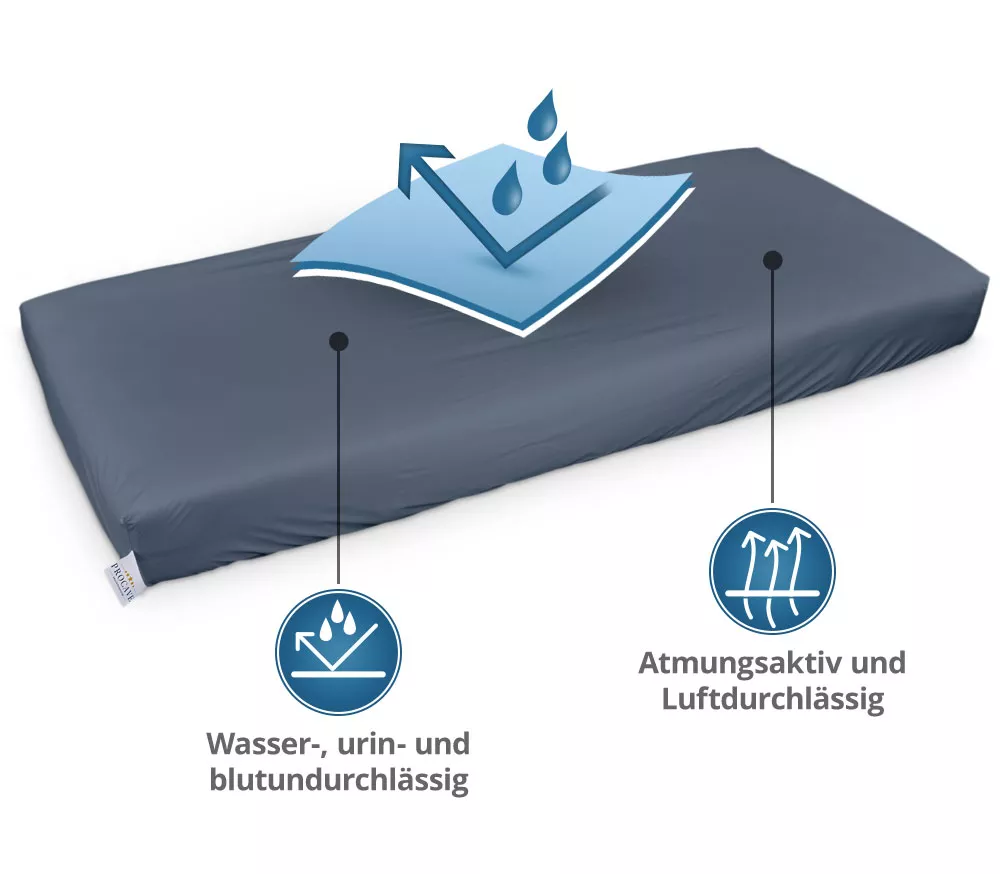 wasserdichtes Spannbettlaken in dunkelblau abwischbar bei Inkontinenz Matratzenschutz24 by PROCAVE