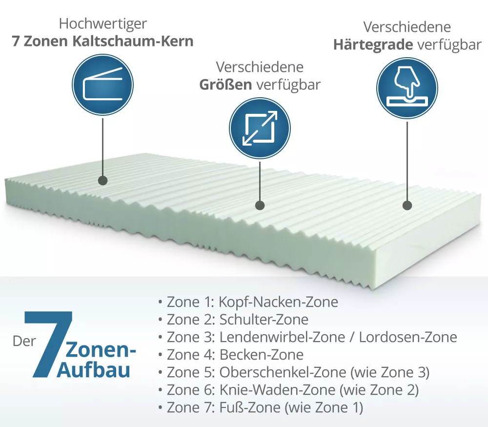 PROCAVE 7-Zonen Kaltschaummatratze 7ZT mit Doppeltuchbezug Matratzenchutz24