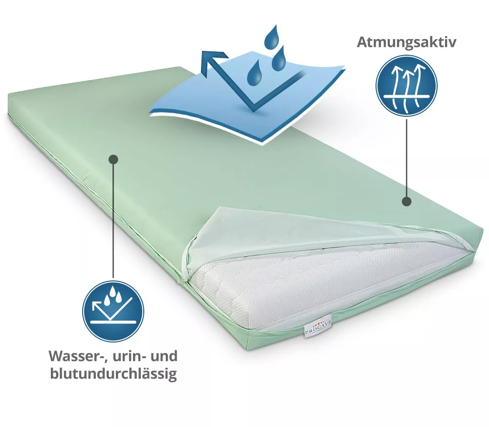 wasserdichter Matratzenbezug abwischbar in grün Matratzenschutz24 by PROCAVE mit Reißverschluss aus Deutschland