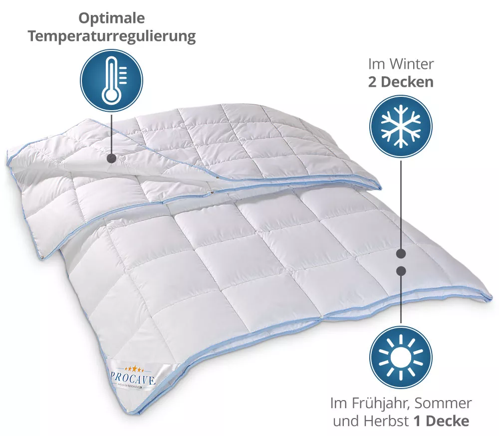 PROCAVE TopCool kochfeste Qualitäts-4-Jahreszeitendecke mit Druckknöpfen Matratzenschutz24 für Sommer Frühjahr Herbst und Winter
