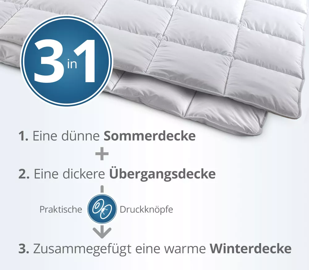 PROCAVE MICRO-COMFORT 4 Jahreszeiten Steppdecke Kasettenbett mit Druckknöpfen Matratzenschutz24 aus Deutschland